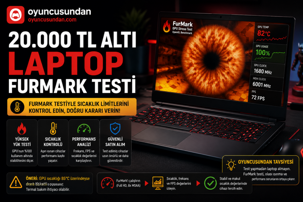 20000 TL altı ikinci el oyuncu laptopu FurMark testi
