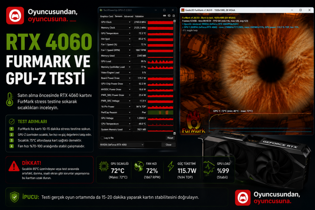 RTX 4060 GPU-Z ve FurMark stress testi ekranı