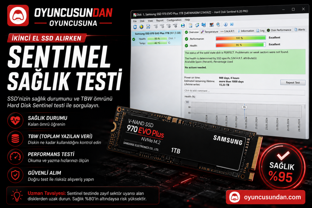 CrystalDiskMark SSD okuma ve yazma hız testi