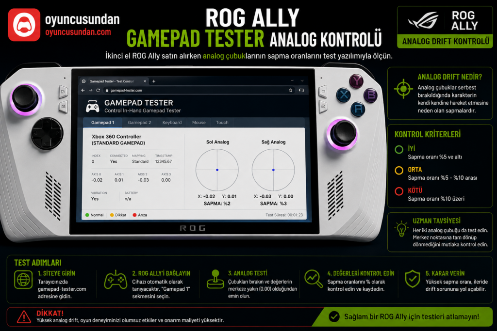 İkinci el ROG Ally Gamepad Tester analog drift kontrolleri