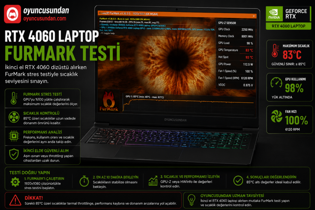 İkinci el RTX 4060 laptop FurMark stress test ekranı