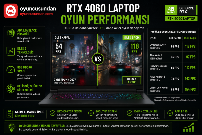 RTX 4060 Laptop Tavsiyeleri: En İyi Modeller (2026)