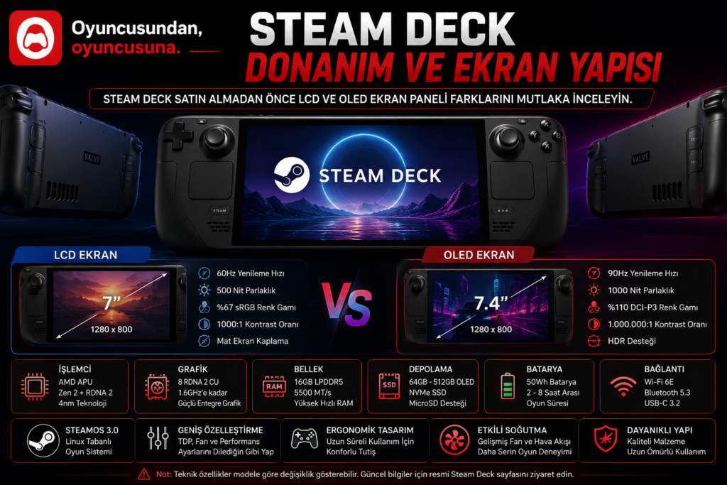 Steam Deck Almalı Mıyım? Tüm Soruların Cevabı (2026 Analizi)
