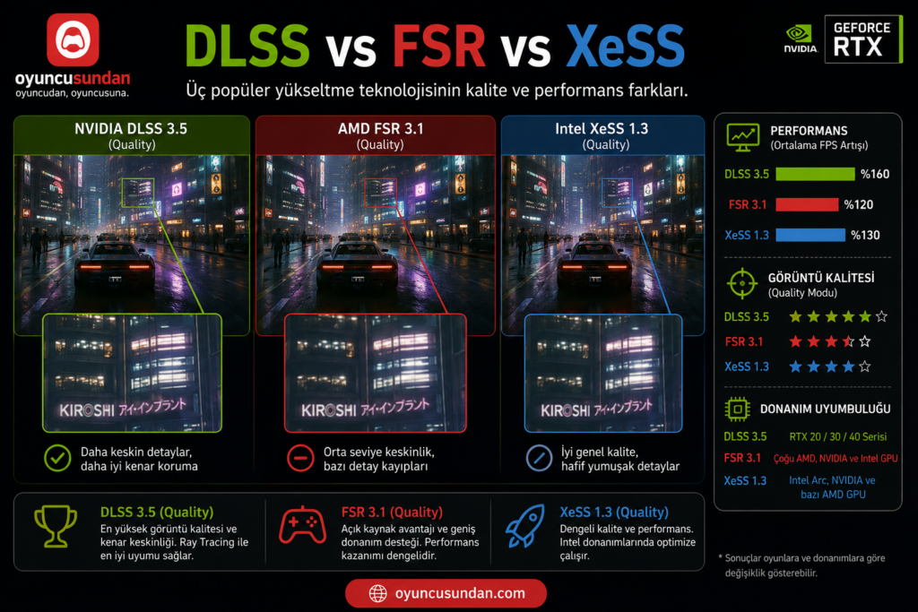 DLSS, AMD FSR ve Intel XeSS görüntü kalitesi karşılaştırması