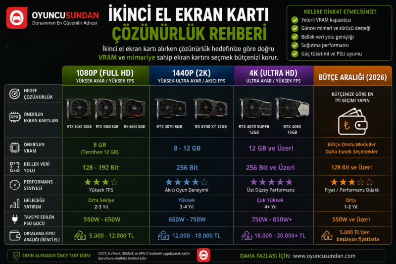 2026 İkinci El Ekran Kartı Tavsiyeleri ve Alım Rehberi