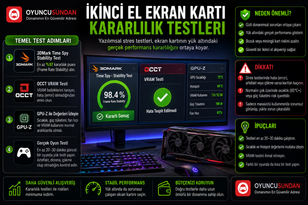 İkinci el ekran kartı donanımsal kararlılık ve yazılım stres testi