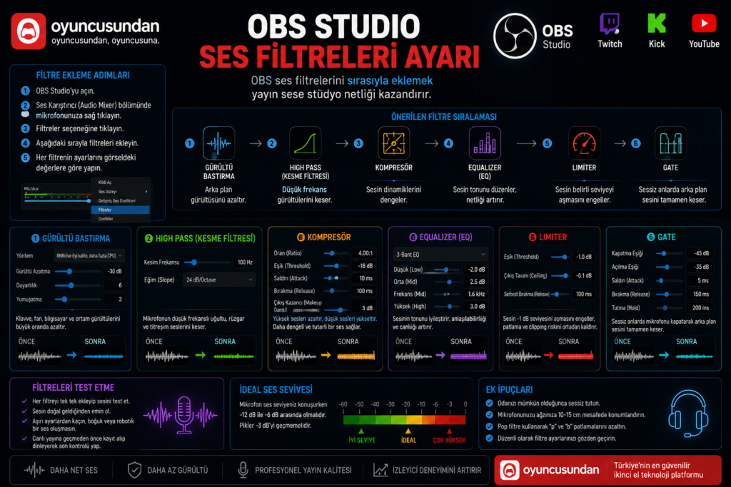 OBS Studio gürültü bastırma compressor ve limiter ses filtreleri