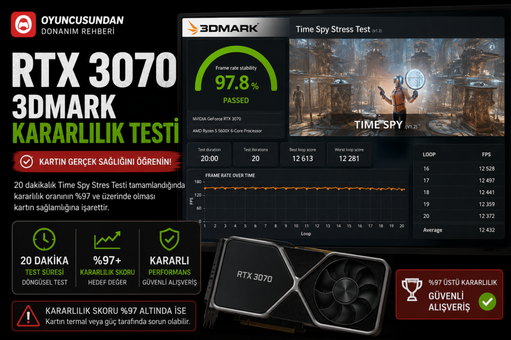 RTX 3070 3DMark Time Spy stres kararlılık testi ekranı