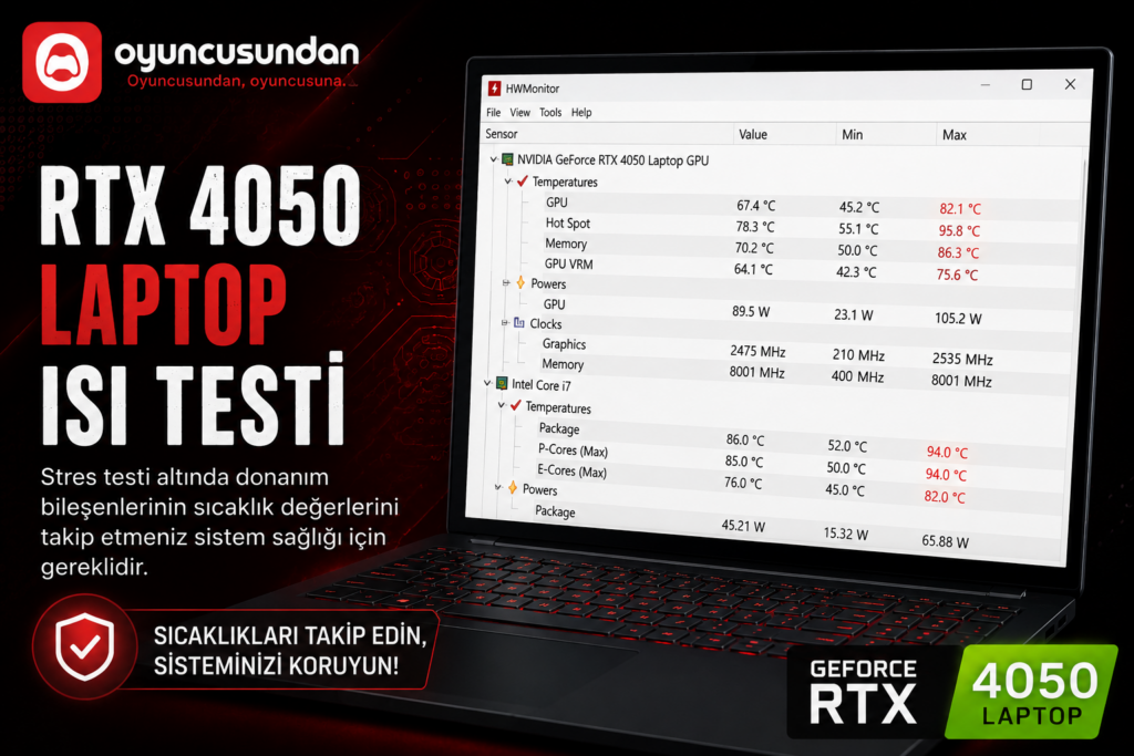 İkinci el RTX 4050 laptop HWMonitor sıcaklık sensör kontrolü