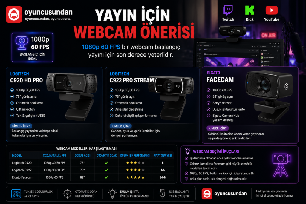 Logitech C920 C922 ve Elgato Facecam yayıncı webcam modelleri