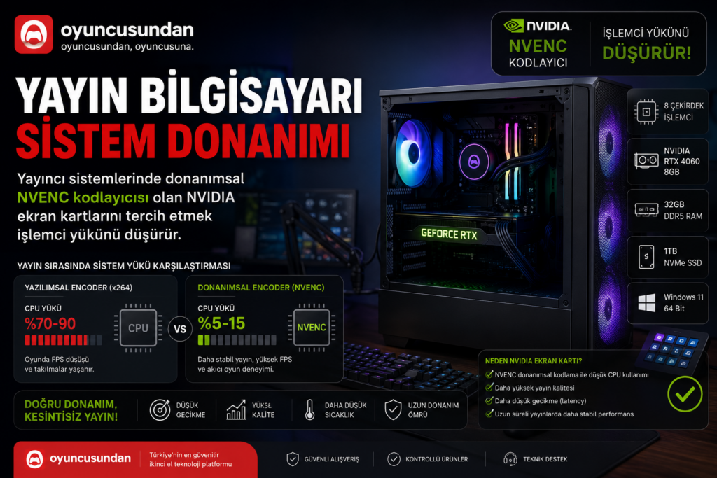 Yayın bilgisayarı donanımı, NVIDIA ekran kartı ve sistem bileşenleri