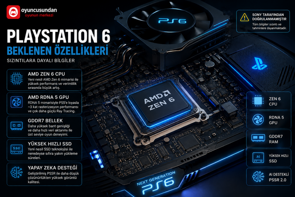 playstation 6 beklenen teknik özellikleri ve amd zen 6 işlemci konsepti