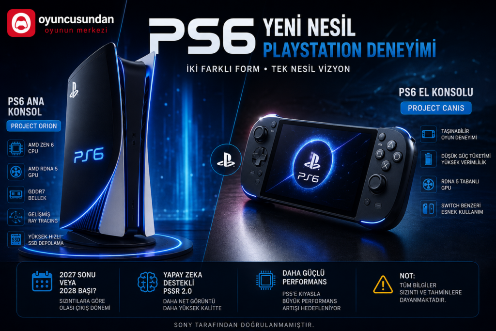 ps6 ana konsol ve project canis el konsolu modelleri