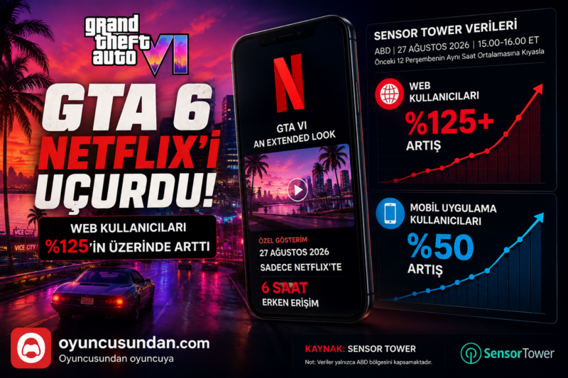GTA 6 Netflix’i Uçurdu: Web Kullanıcıları %125’in Üzerinde Arttı